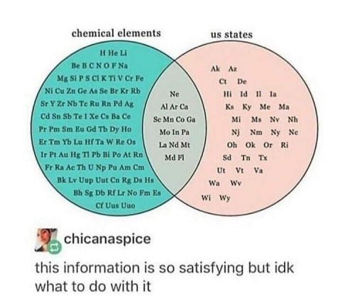 elements and states.jpg