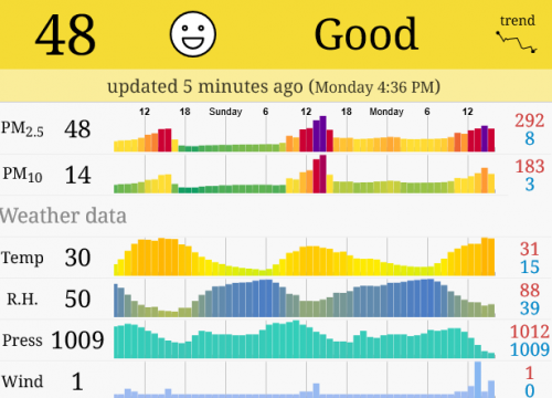 AQI 442PM.png